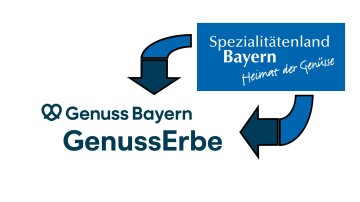 Pfeile signalisieren den Wechsel Spezialitätenland zu Genuss Erbe Bayern